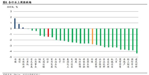 國務(wù)院推動空氣質(zhì)量改善，環(huán)保產(chǎn)業(yè)迎來新機遇